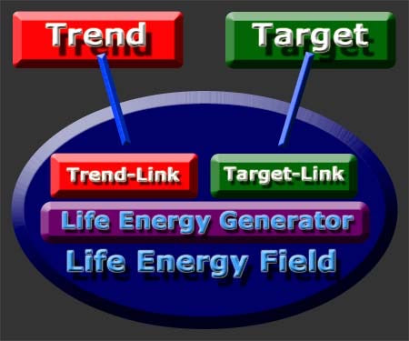 How to Create Successful Manifestations – Life Energy, Structural Links, and Why Manifestations Fail
